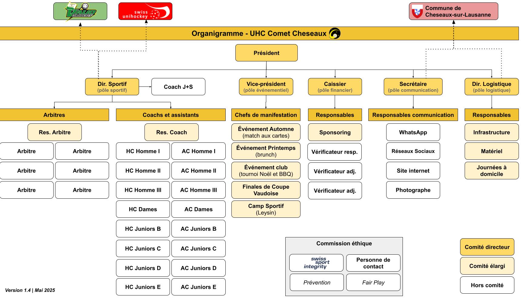 https://comet-cheseaux.ch/wp-content/uploads/2025/05/Comet_Organigramme_v_1_5.jpg