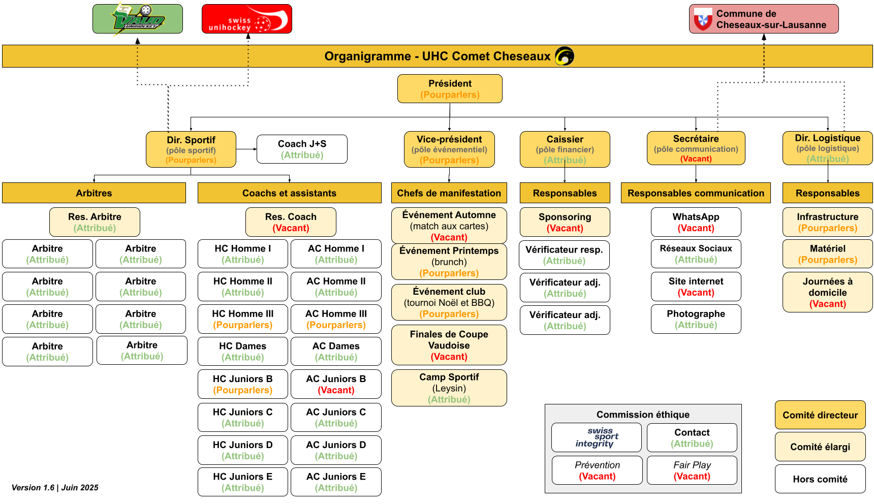 https://comet-cheseaux.ch/wp-content/uploads/2025/06/Comet-Organigramme-projection-1-6.png