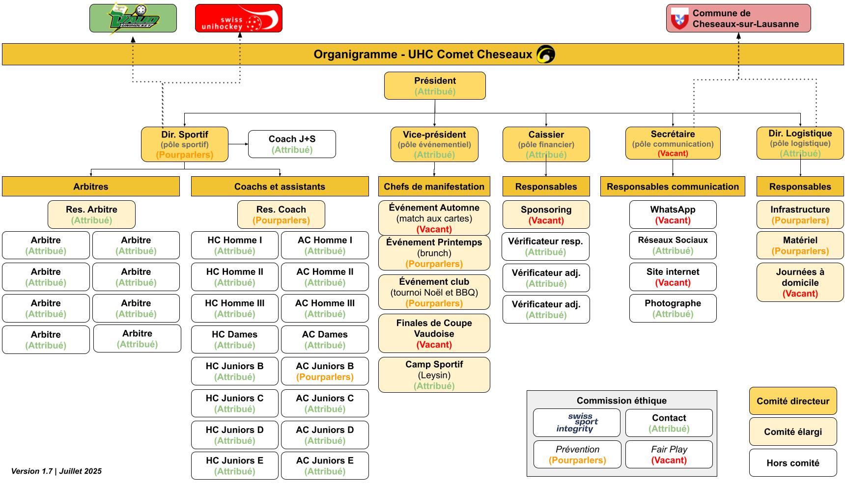 https://comet-cheseaux.ch/wp-content/uploads/2025/07/Comet_Organigramme_v_1_7.jpg