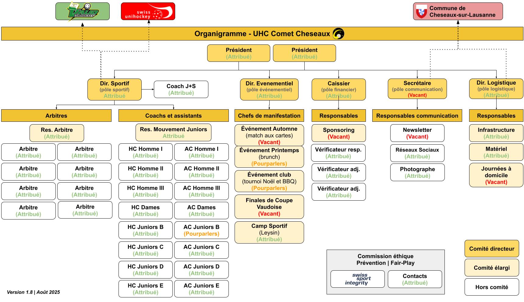 https://comet-cheseaux.ch/wp-content/uploads/2025/08/Comet_-Organigramme_v_1_8.jpg
