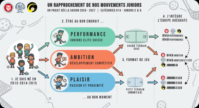 Partenariat entre trois Clubs de l&rsquo;Arc lémanique