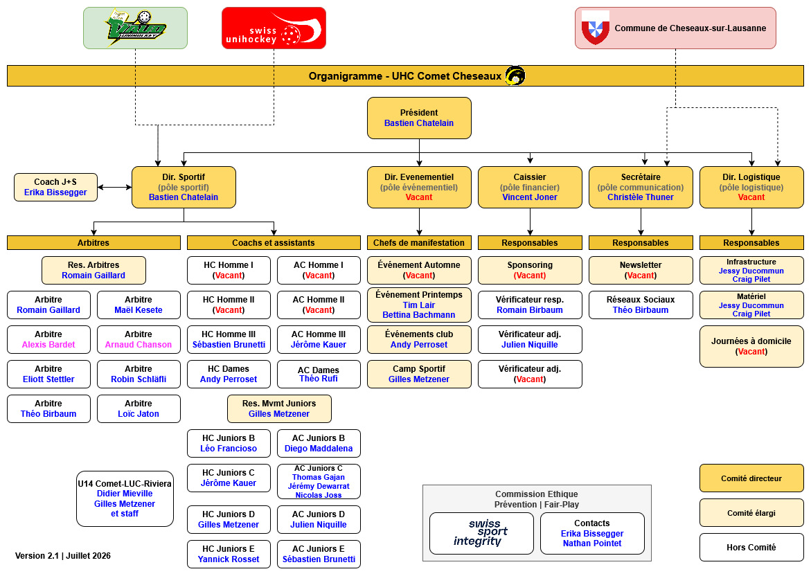 https://comet-cheseaux.ch/wp-content/uploads/2026/07/organigramme-v2-1.jpg